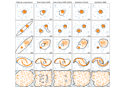 Comparing anomaly detection algorithms for outlier detection on toy datasets