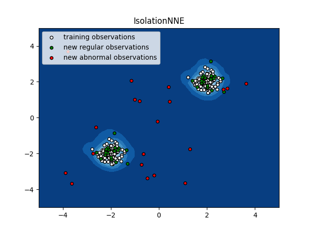 IsolationNNE